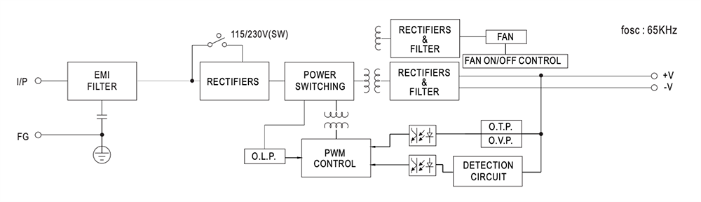 LRS-350 350W AC/DC Single Output Power Supply - Mean Well